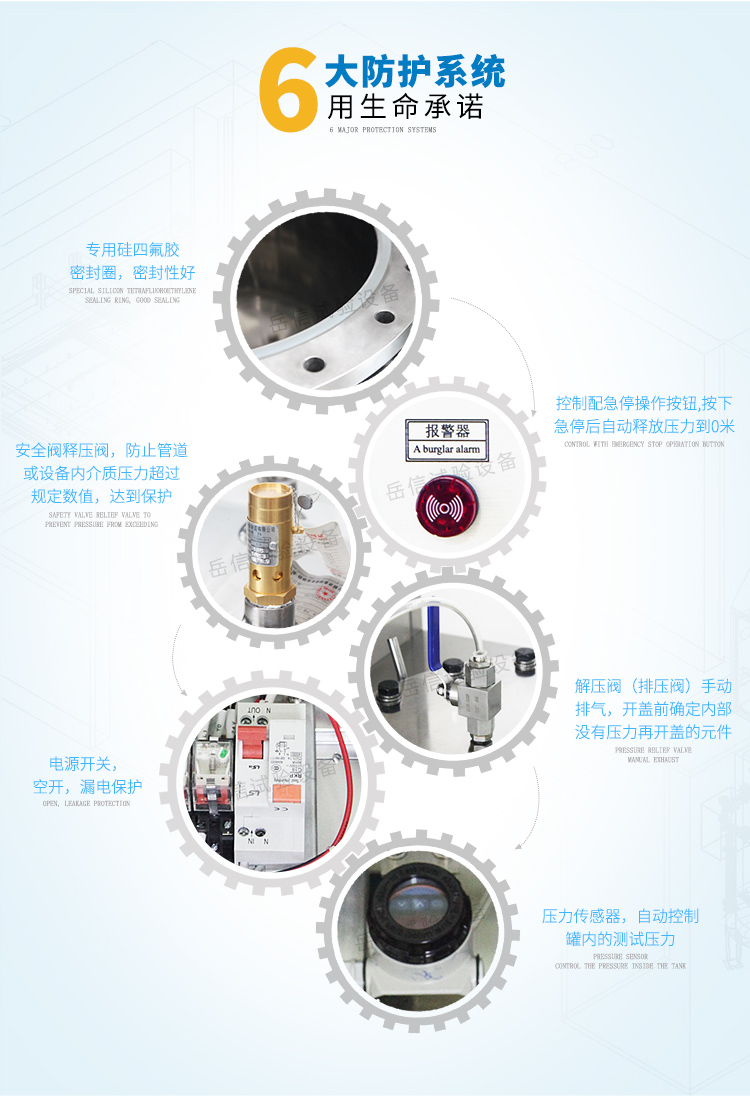 急停操作按鈕，自動釋放壓力