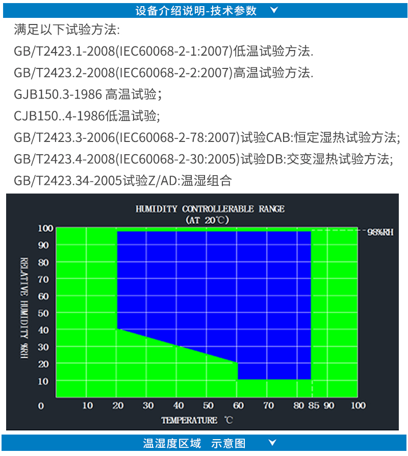 可靠性環境試驗箱詳情頁_06